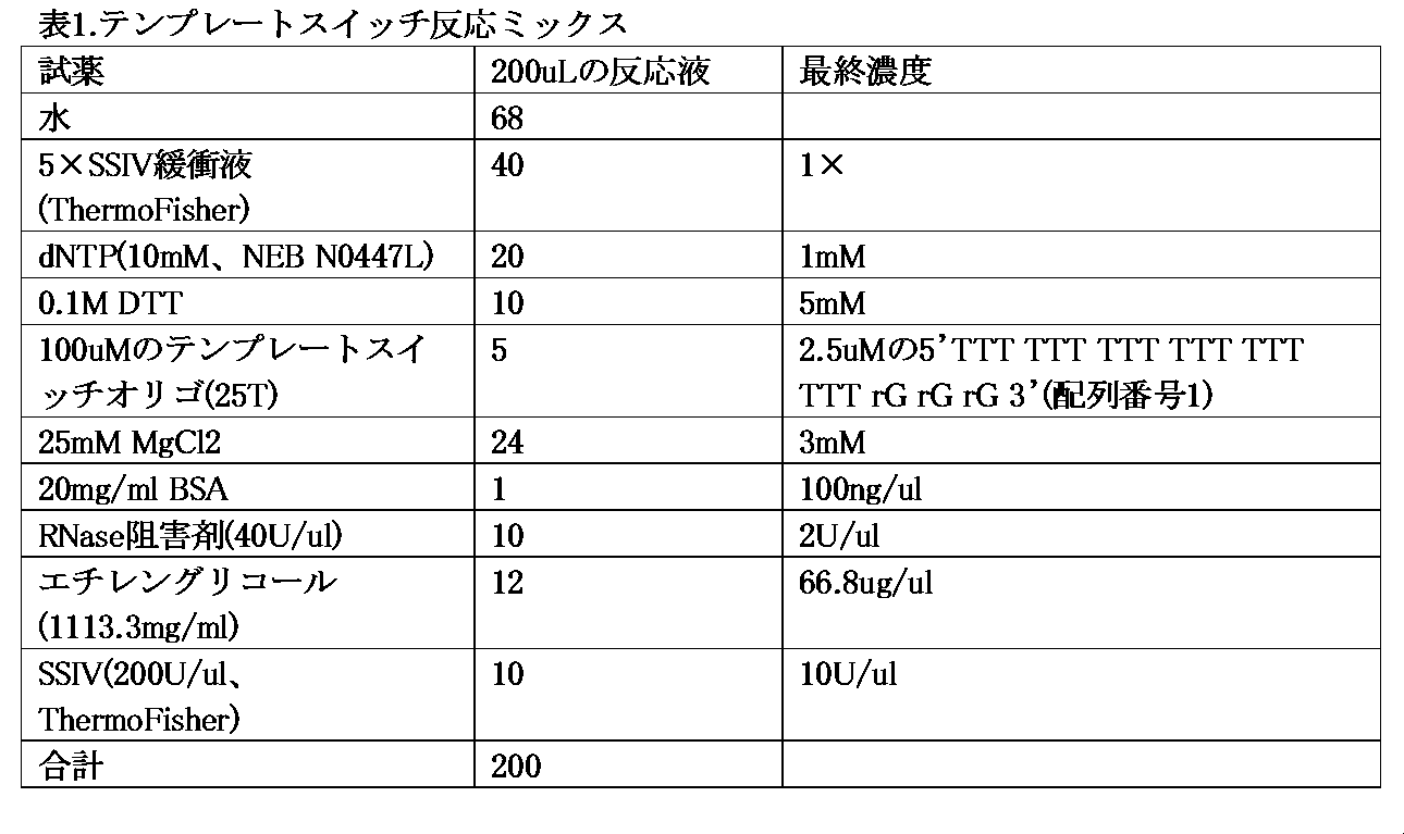 Figure 0007670607000001