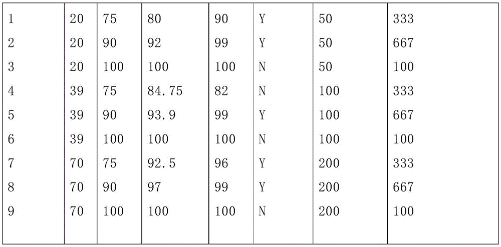 Figure GDA0003414807900001221