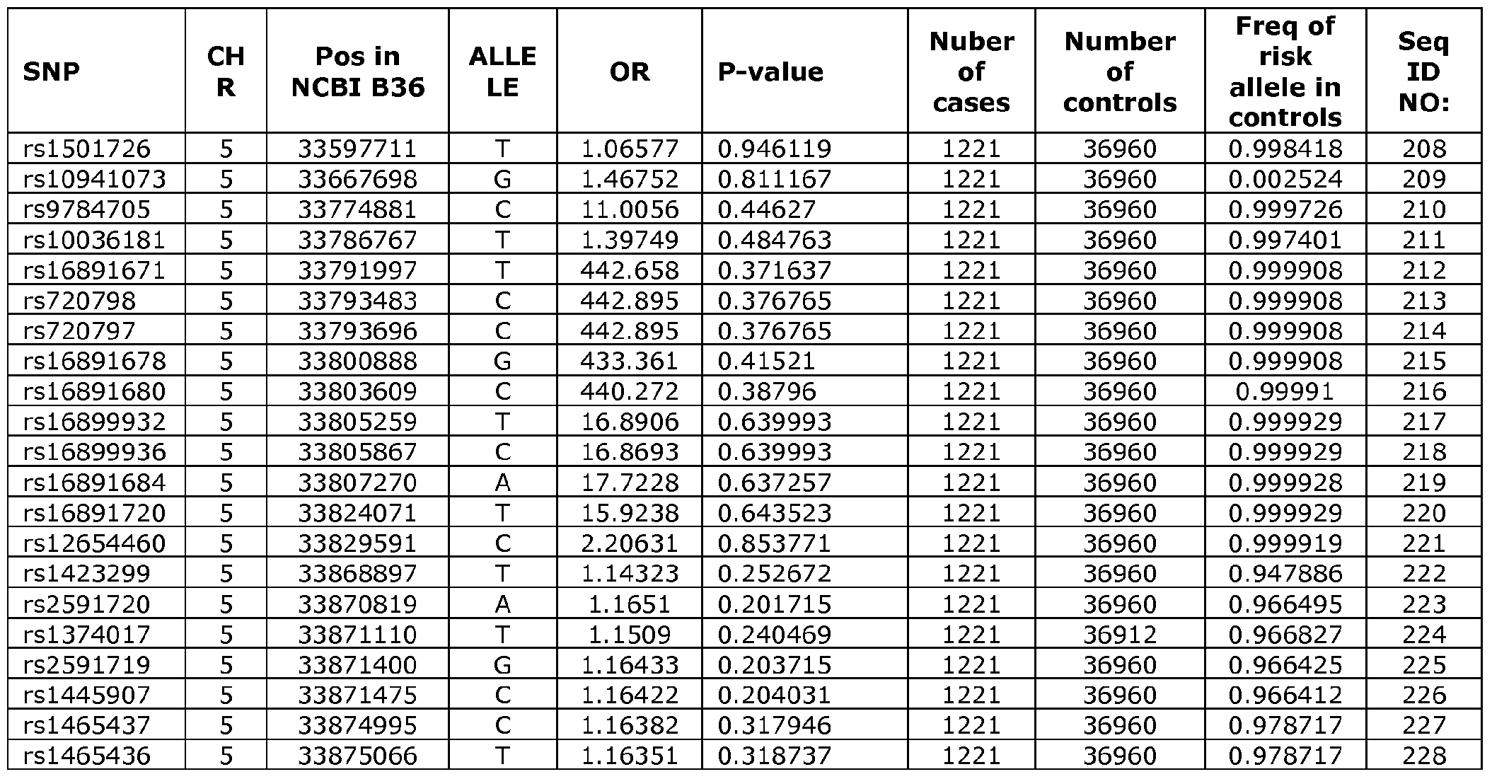 Figure imgf000118_0001