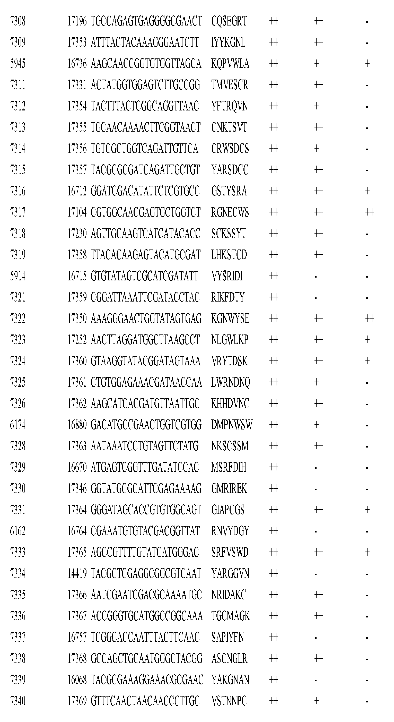 Figure imgf000353_0001