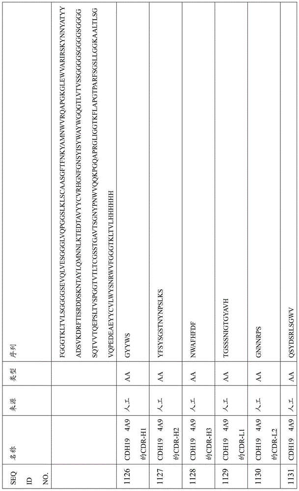 Figure BDA0000809210010003191