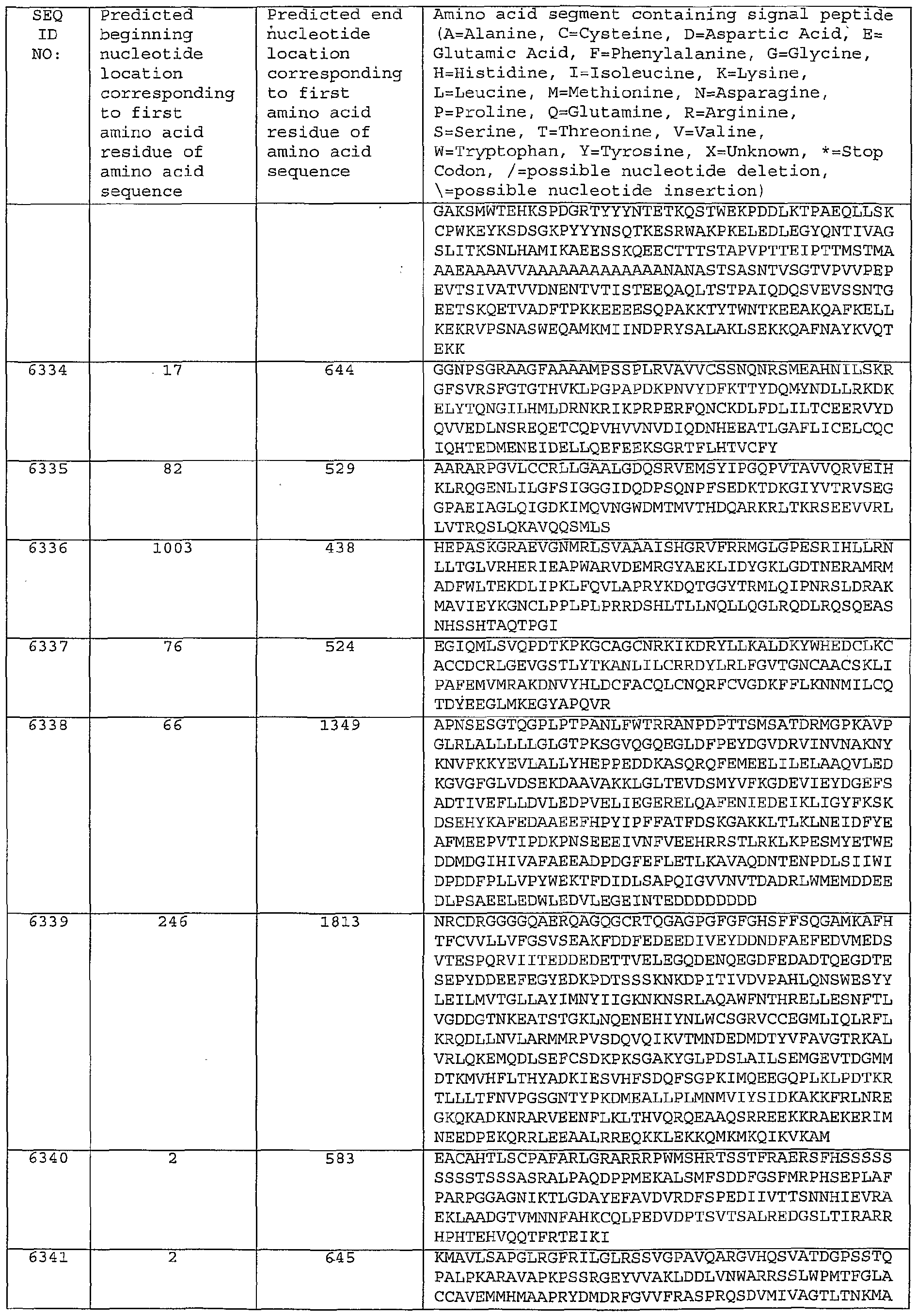 Figure imgf000490_0001