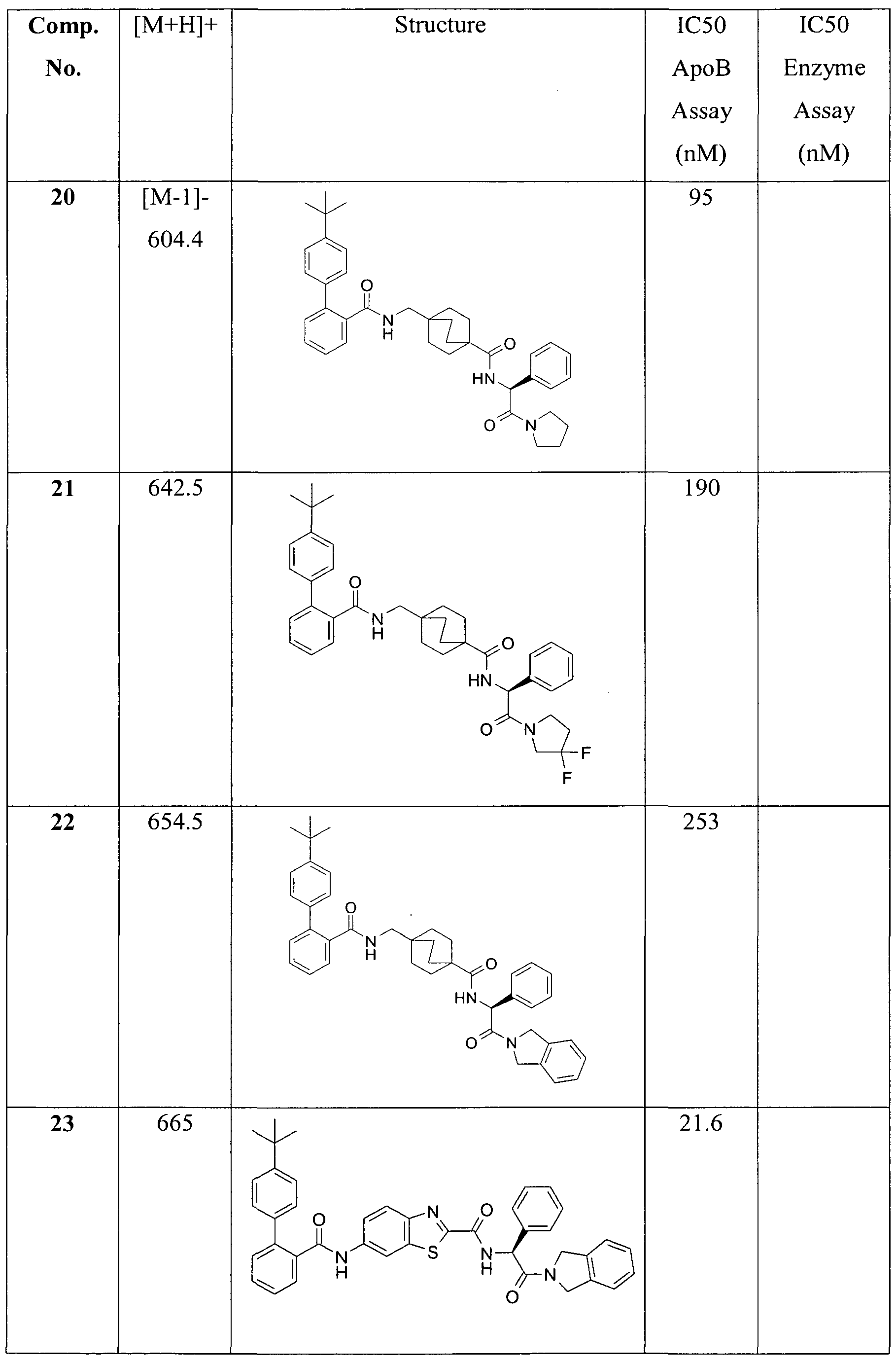 Figure imgf000144_0001