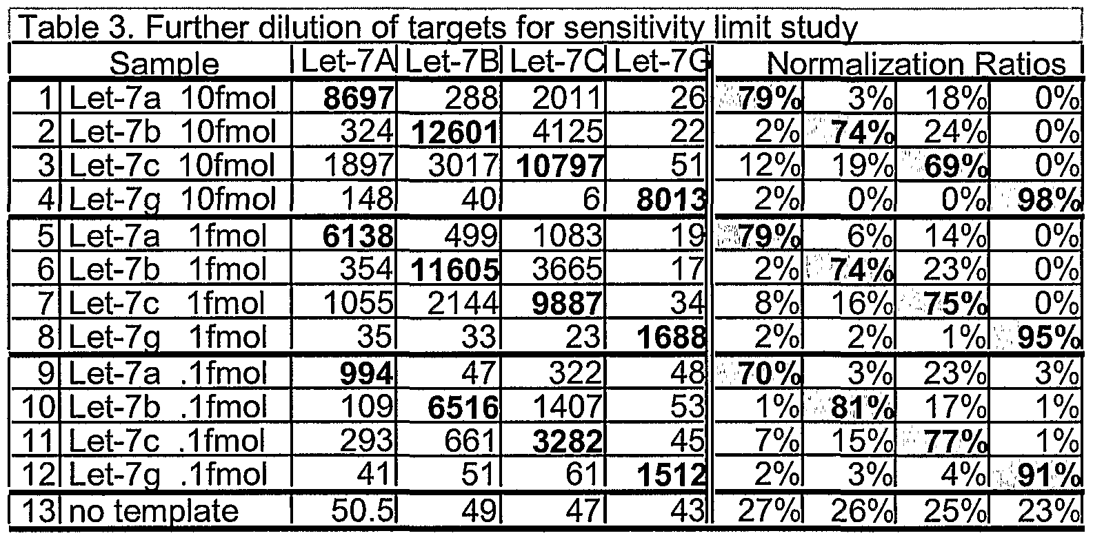 Figure imgf000041_0001