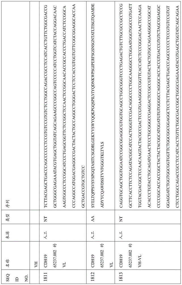 Figure BDA0000809210010005201