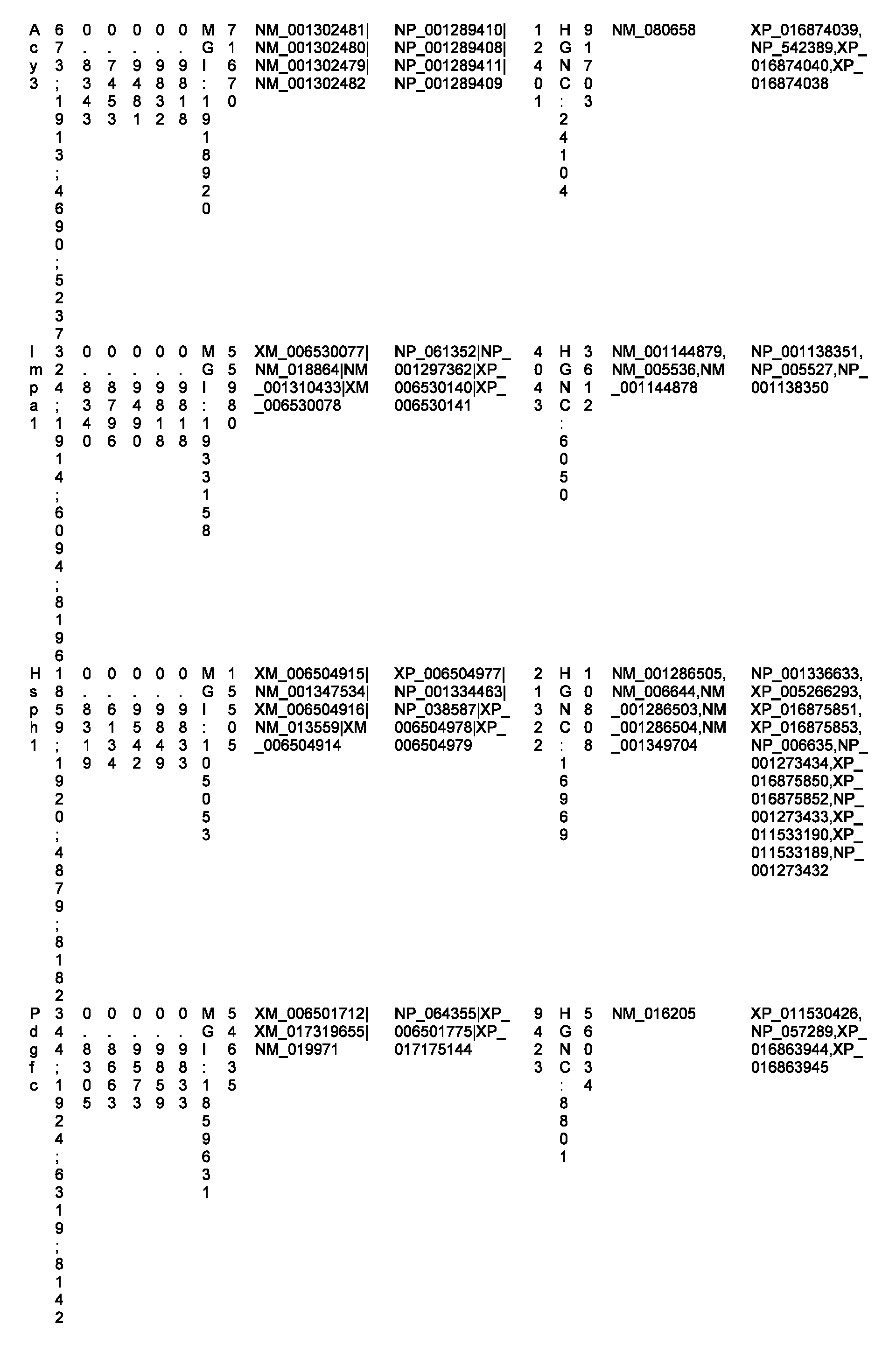 Figure imgf000403_0001