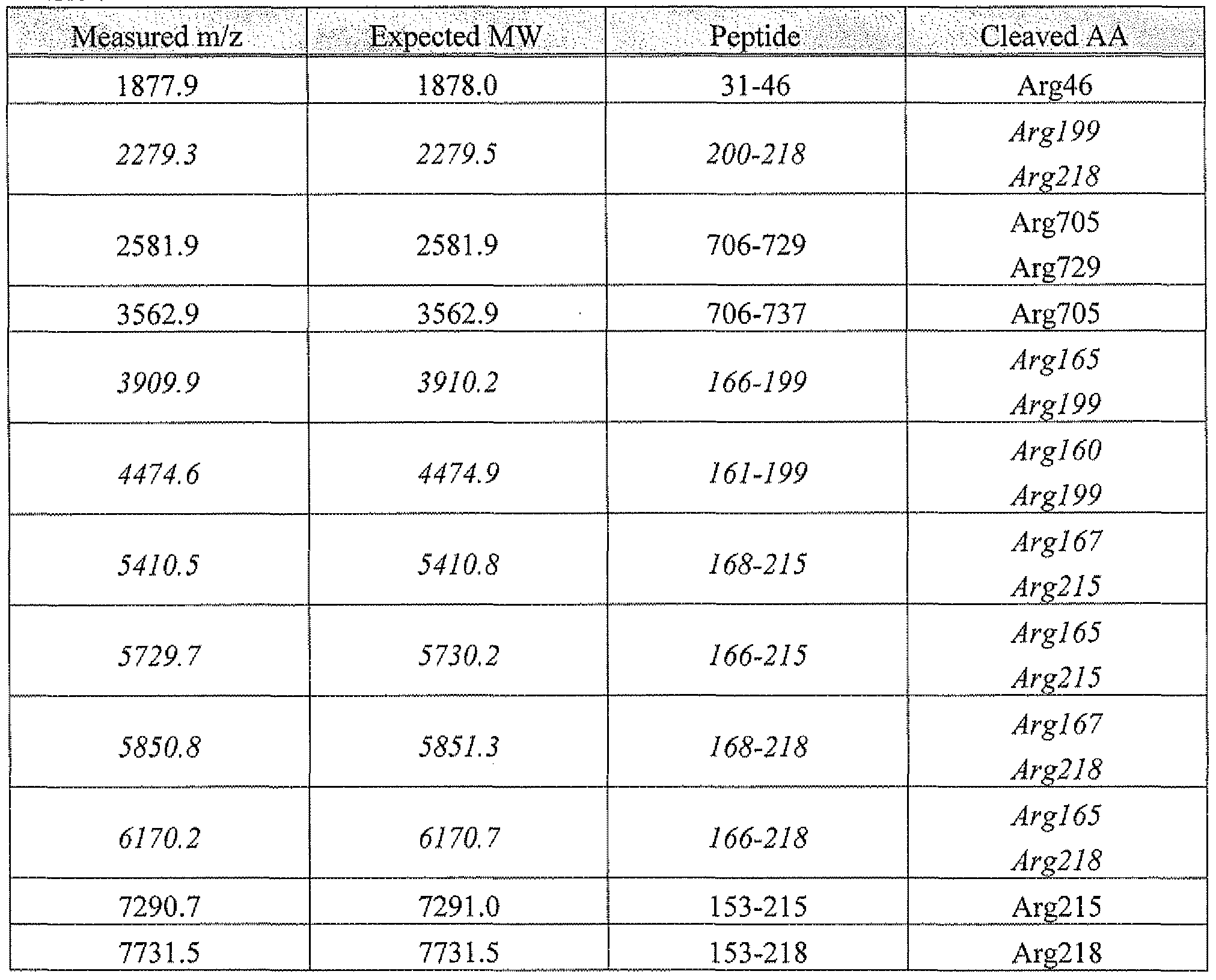 Figure imgf000067_0001