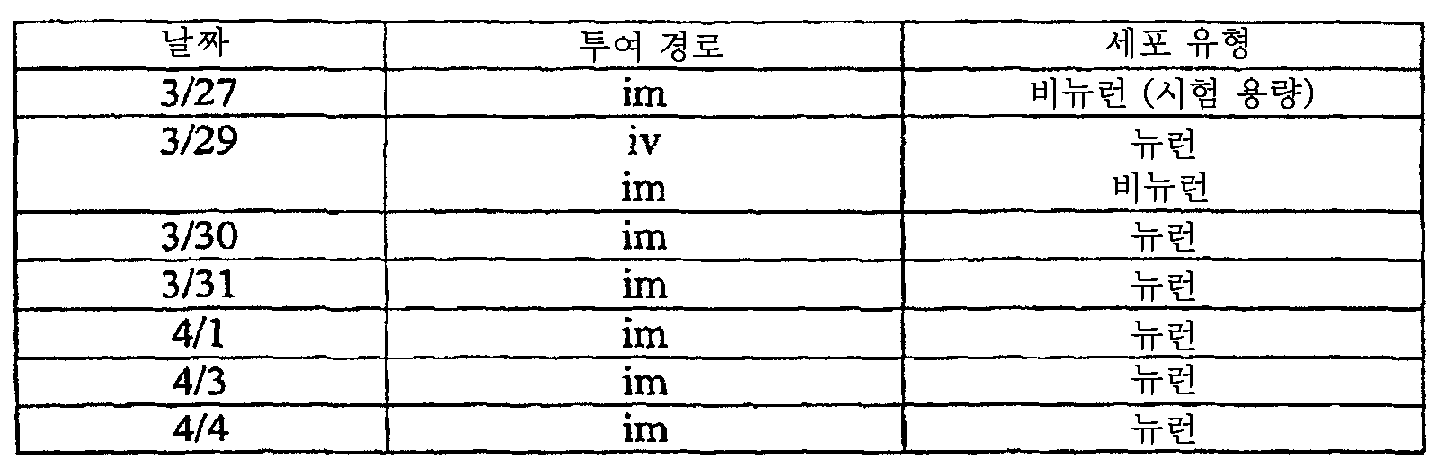 Figure 112008069743056-PCT00109
