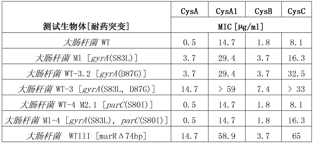 Figure BDA0000940012900000551