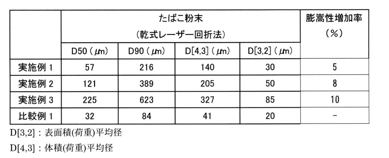 Figure JPOXMLDOC01-appb-T000006