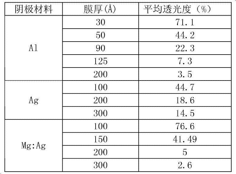 Figure BDA0000145582480000031
