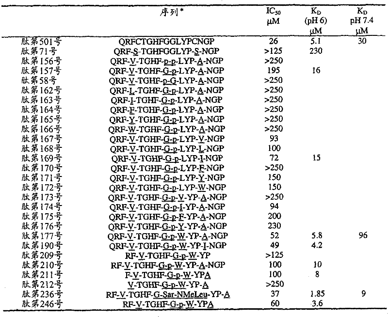 Figure GPA00001014004300781