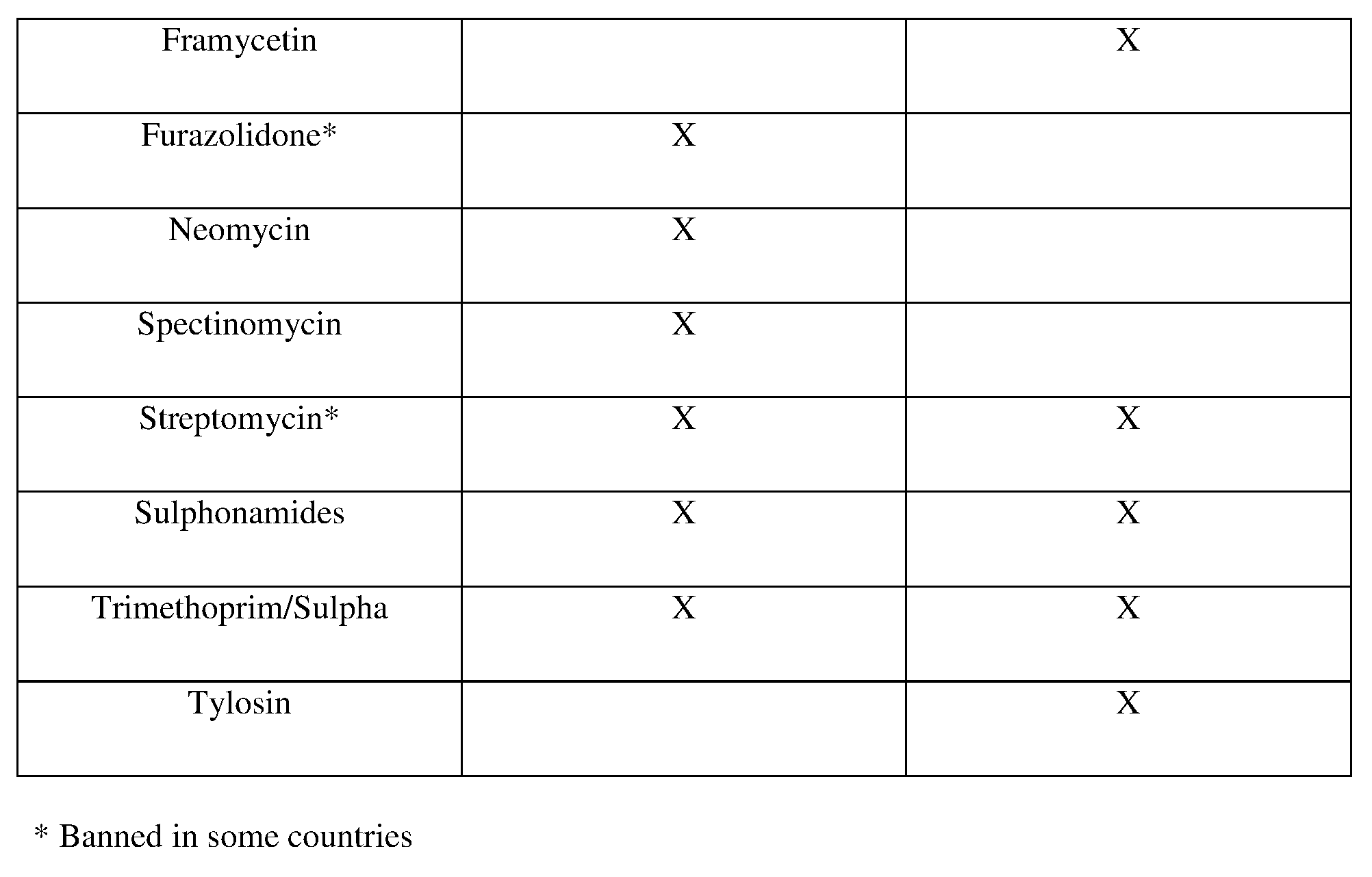 Figure imgf000085_0001