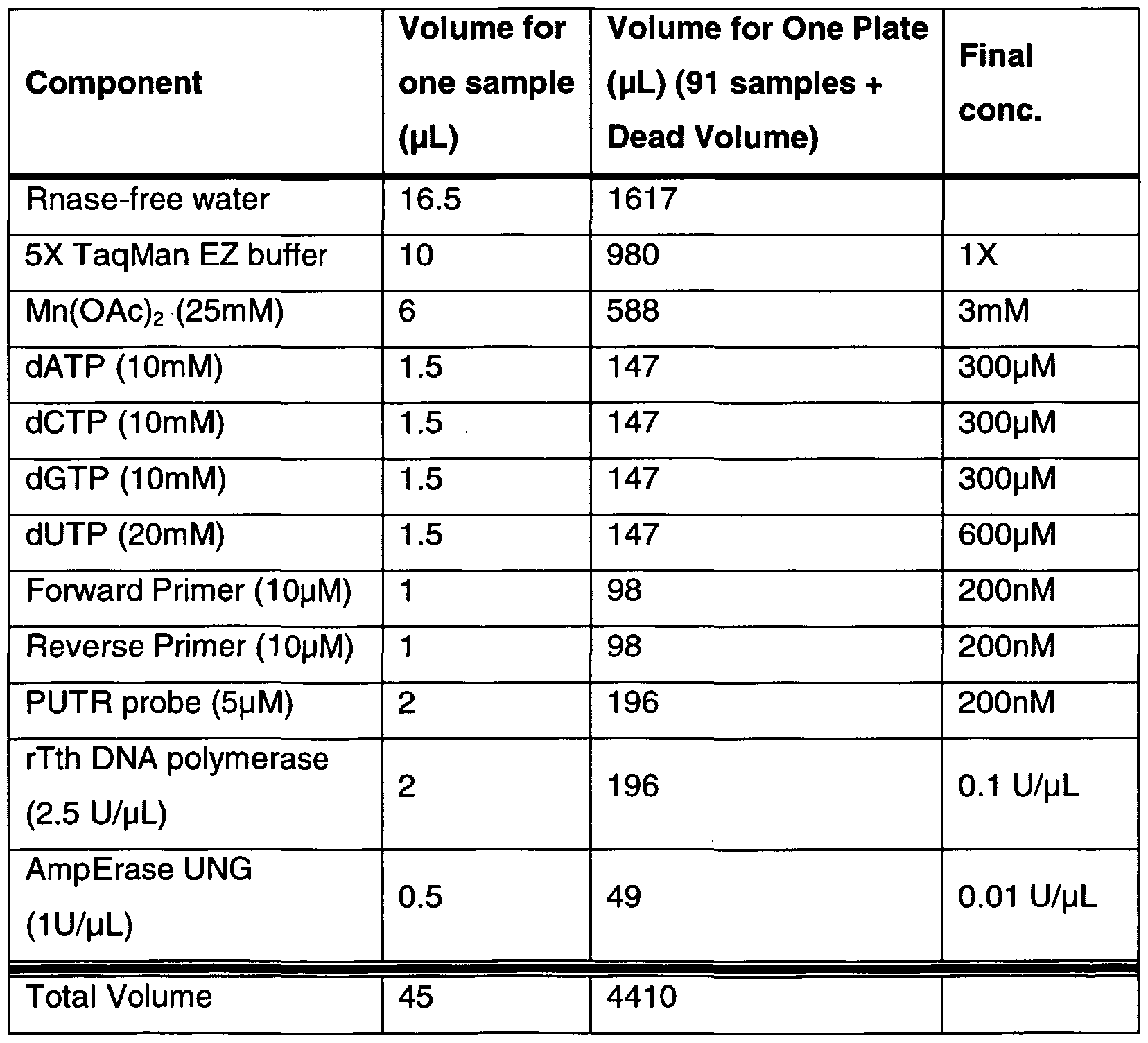 Figure imgf000033_0002