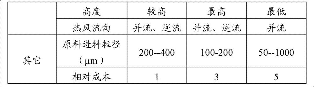 Figure BDA0000108668020000061