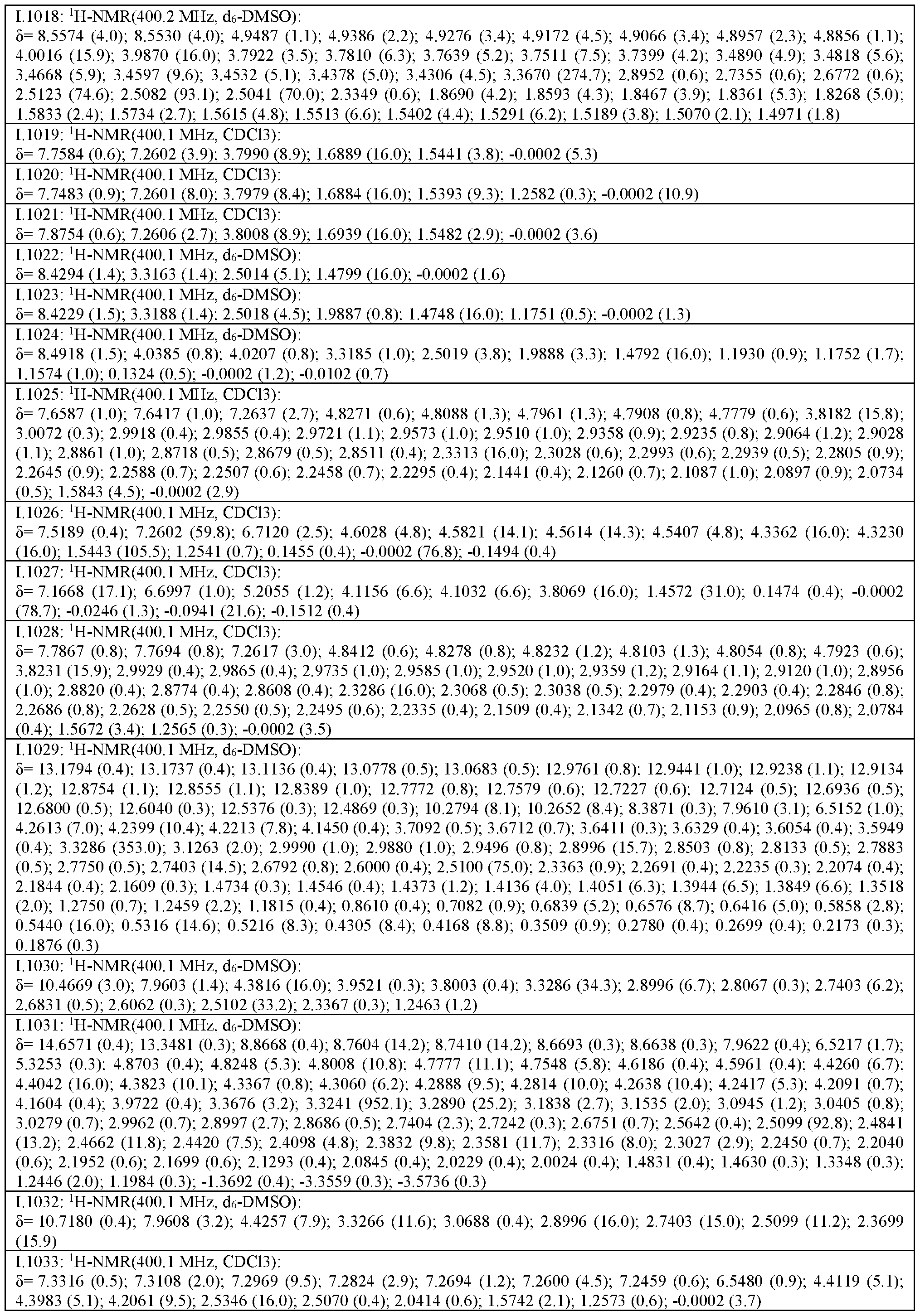 Figure imgf000229_0001