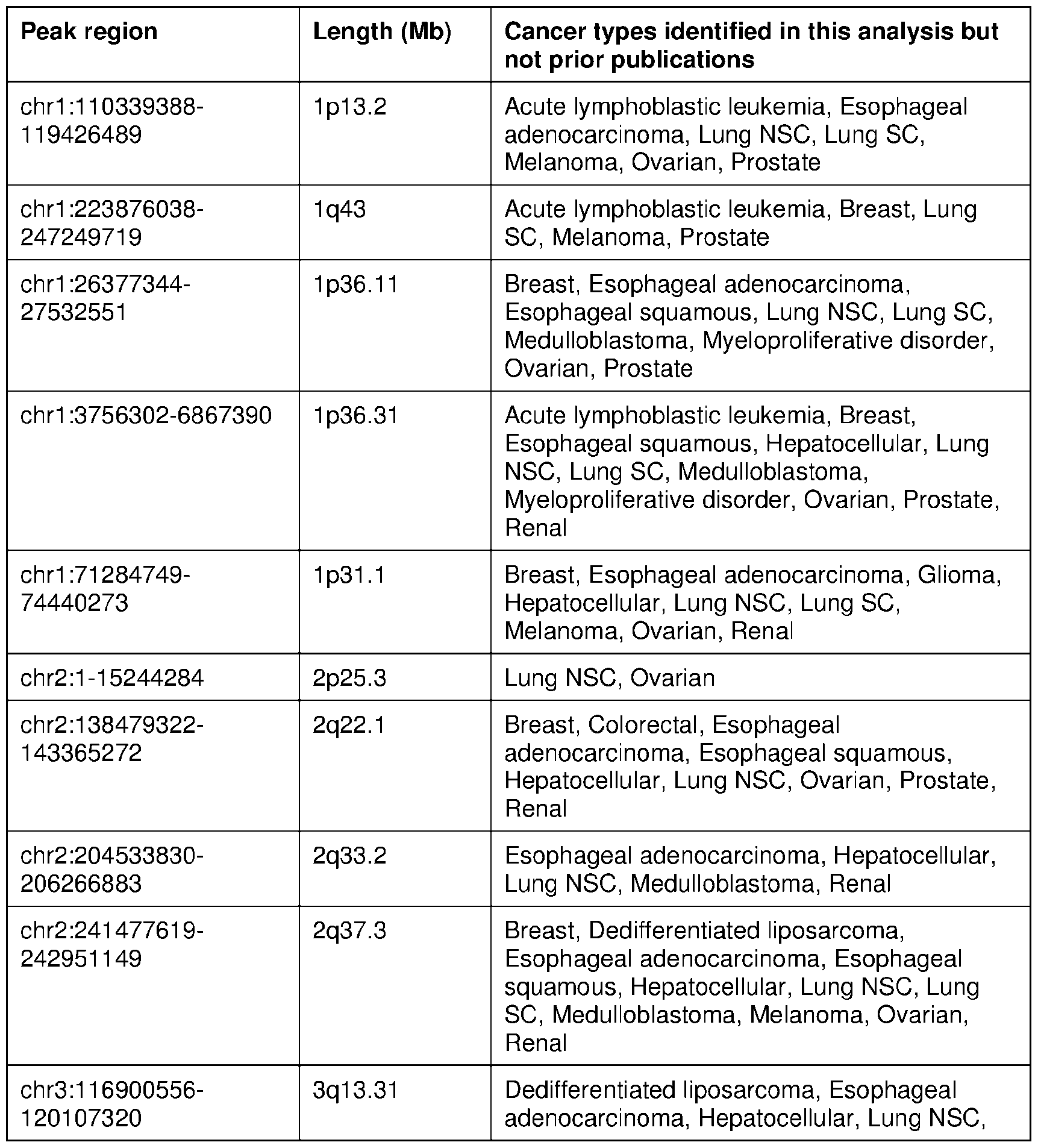 Figure imgf000092_0002
