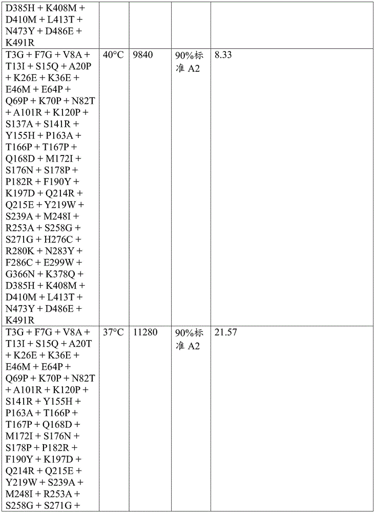 Figure BDA0003762289300006561