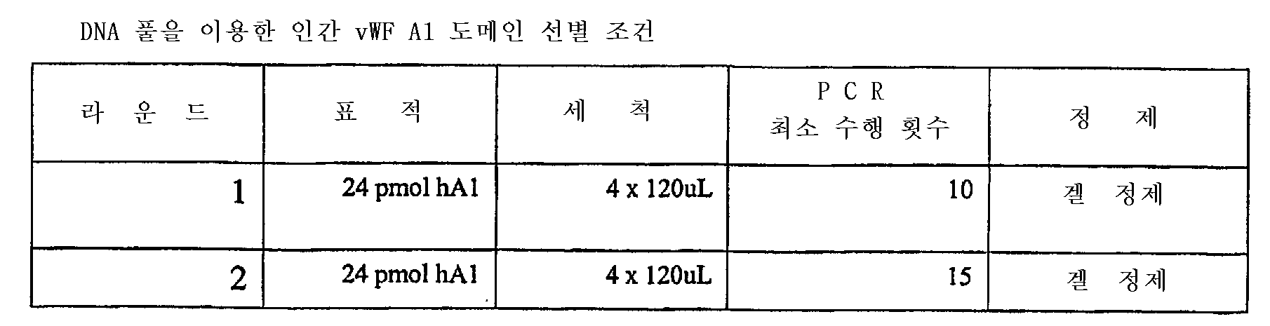 Figure 112007026846805-PCT00024