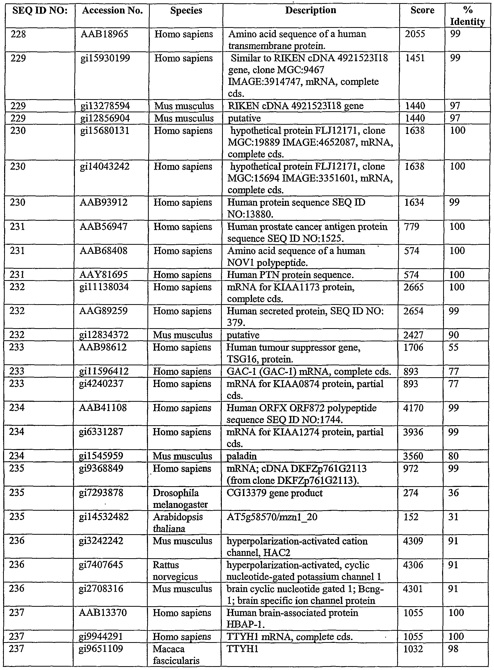 Figure imgf000163_0001