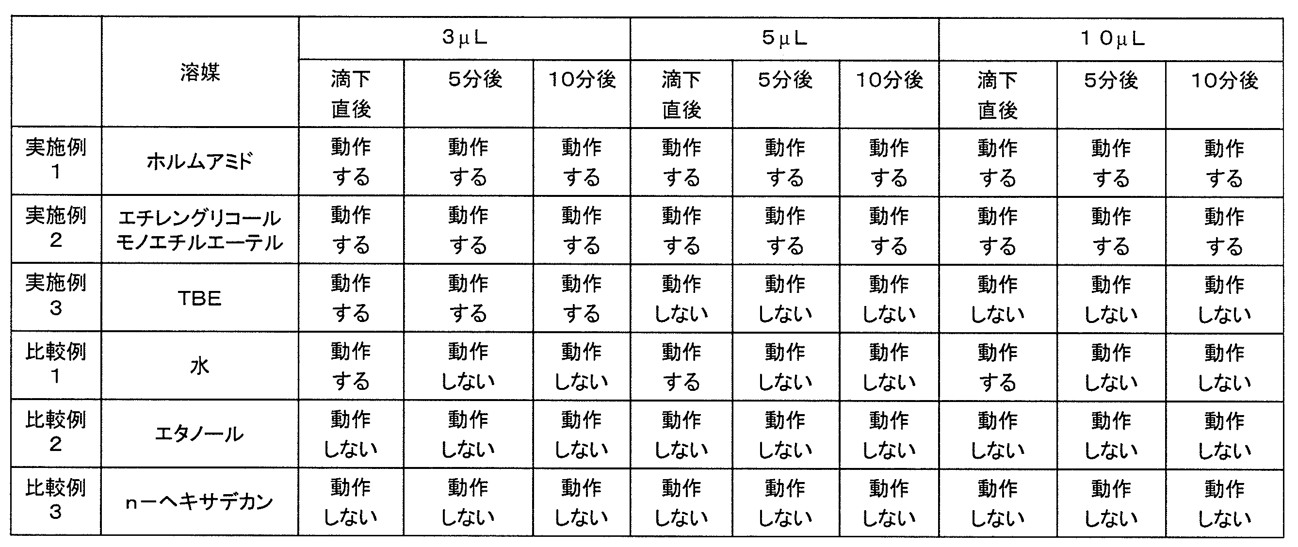 Figure JPOXMLDOC01-appb-T000001