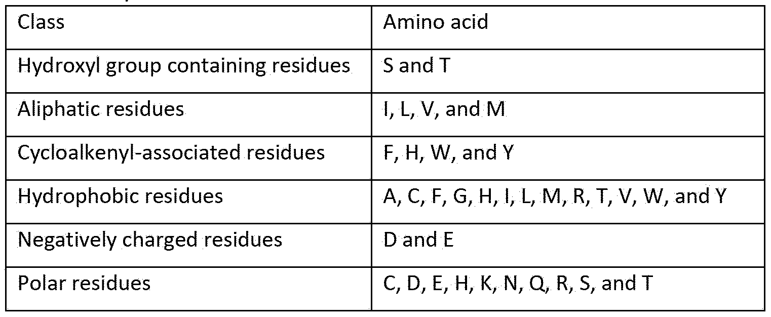 Figure imgf000026_0002