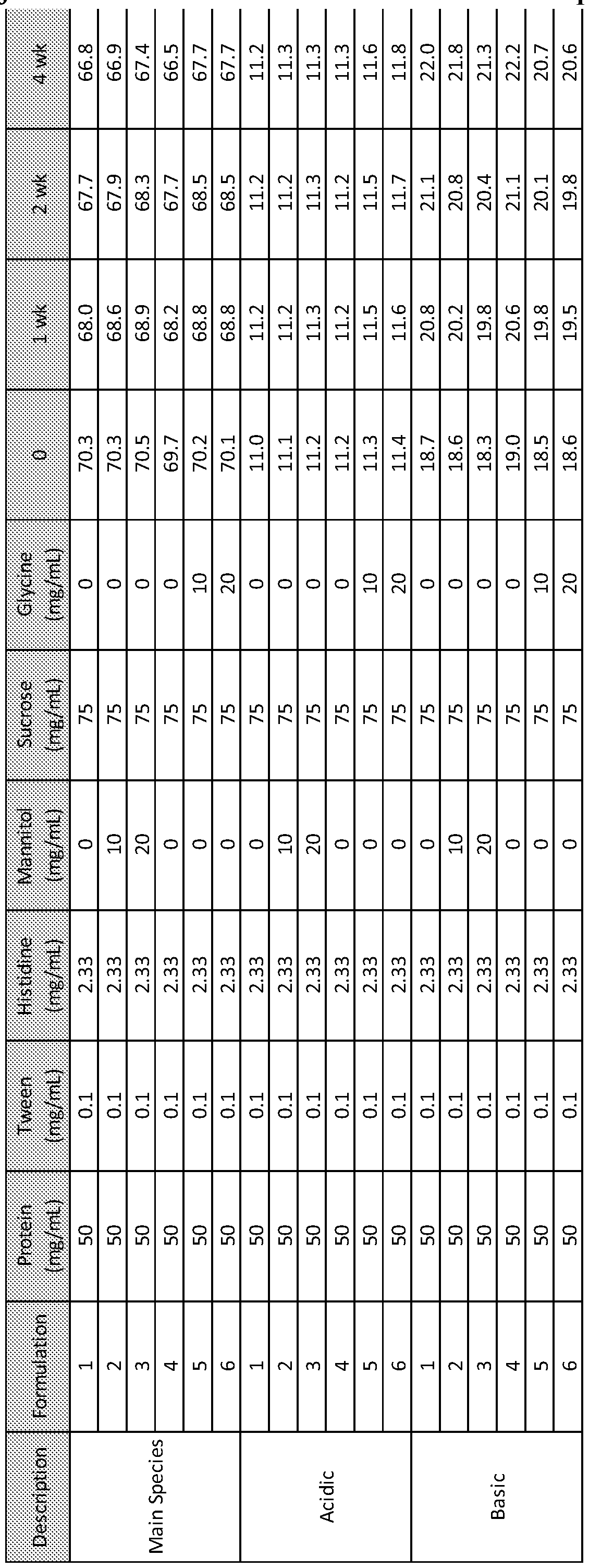 Figure imgf000203_0001