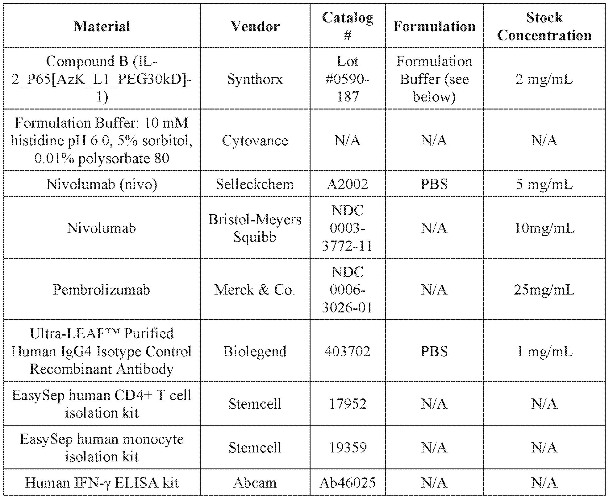 Figure imgf000307_0001