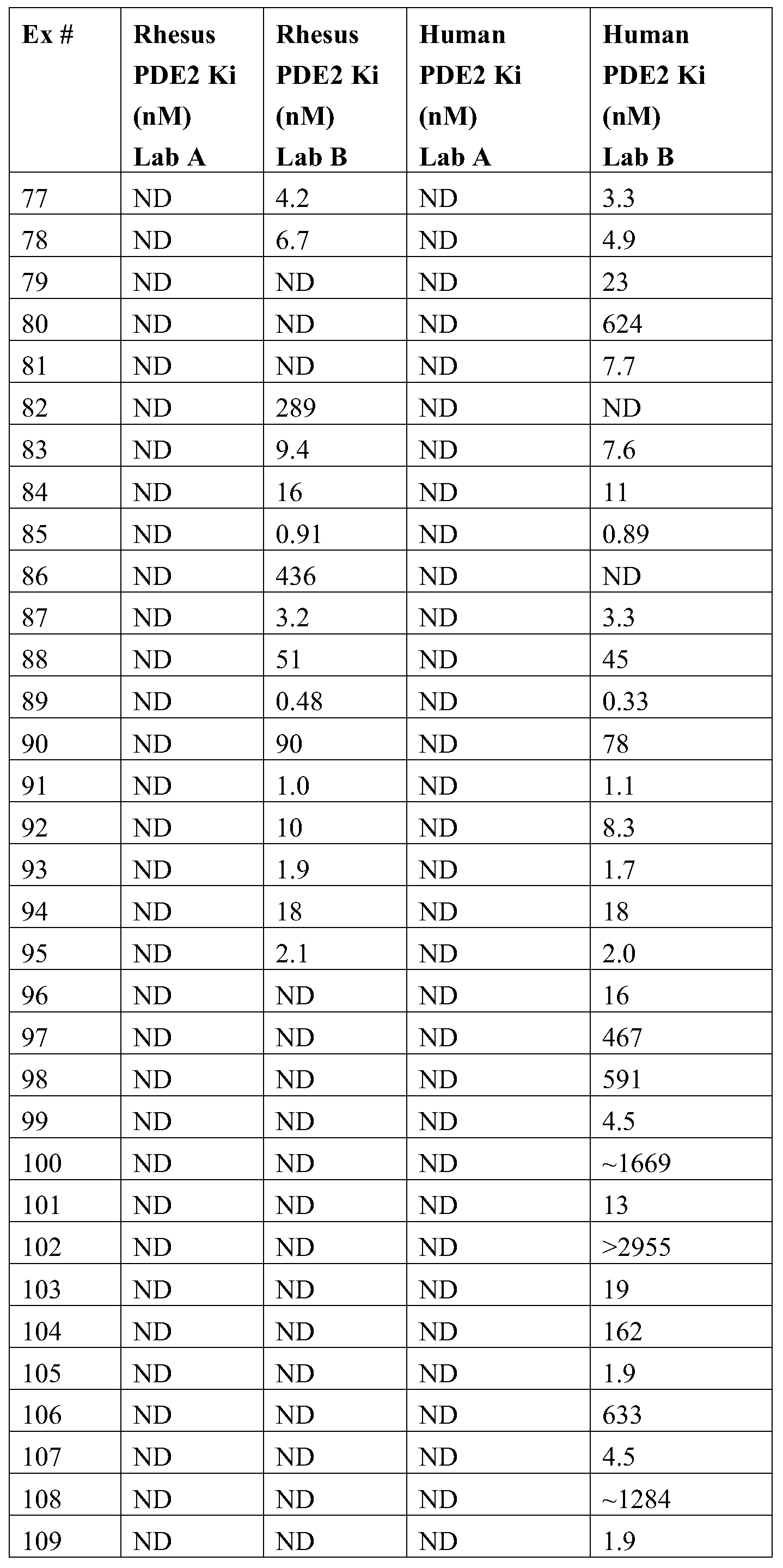 Figure PCTCN2015080267-appb-000229