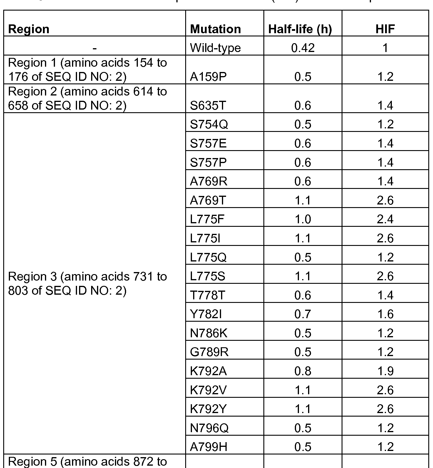 Figure imgf000083_0002