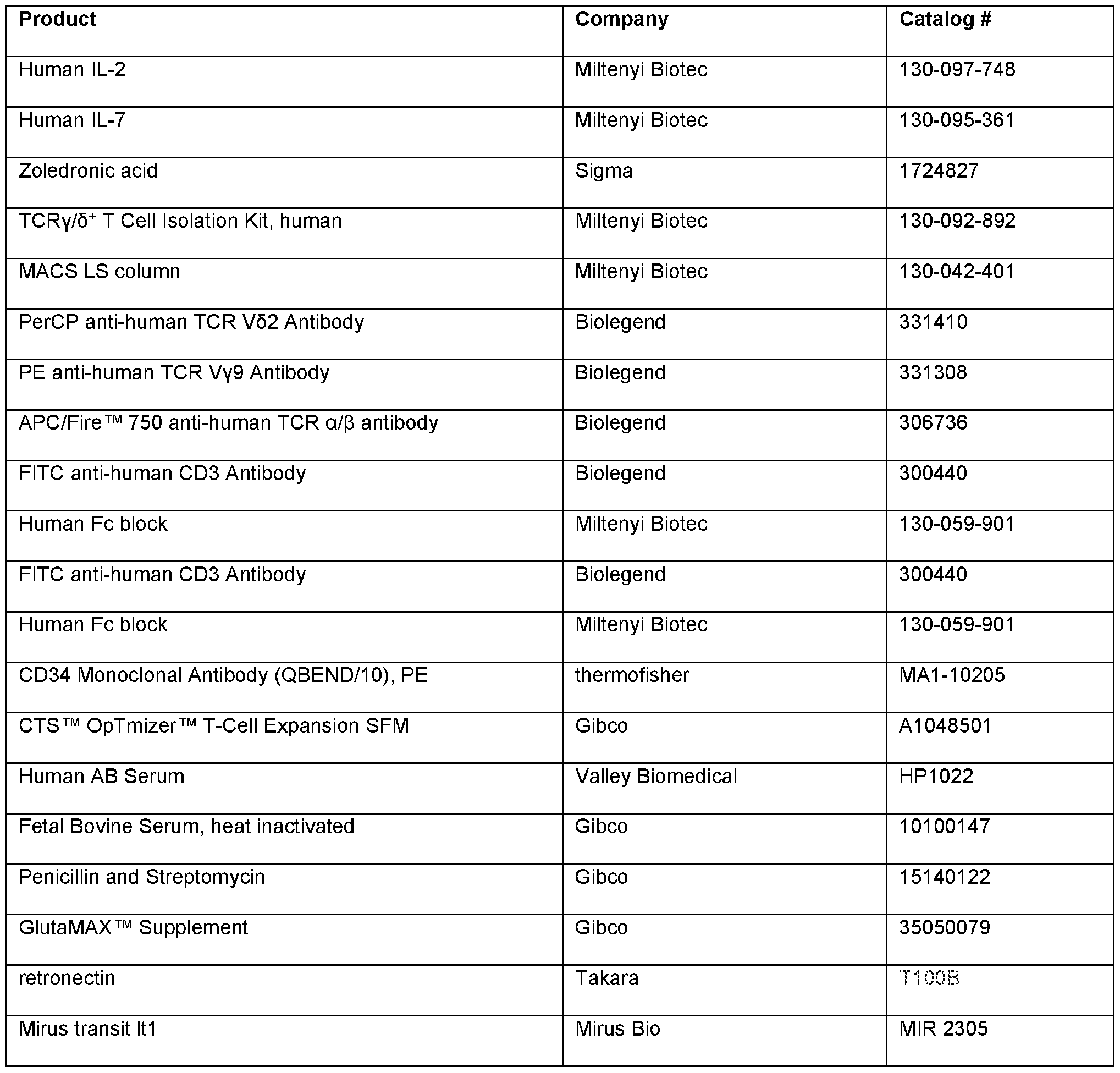 Figure imgf000141_0002