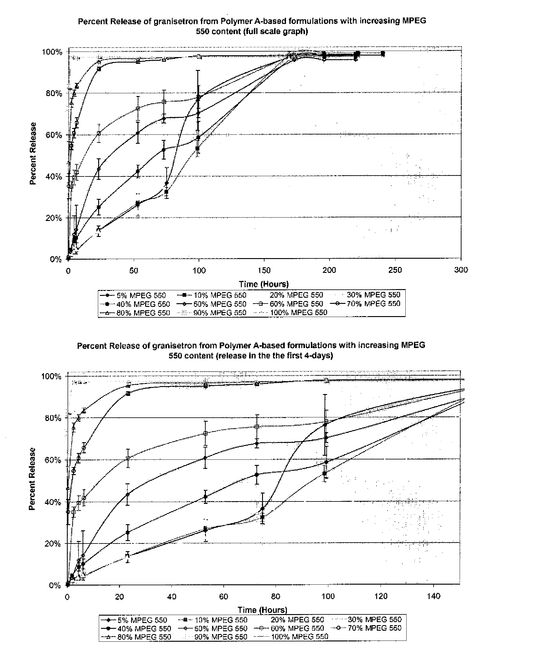 Figure US20080015210A1-20080117-P00004