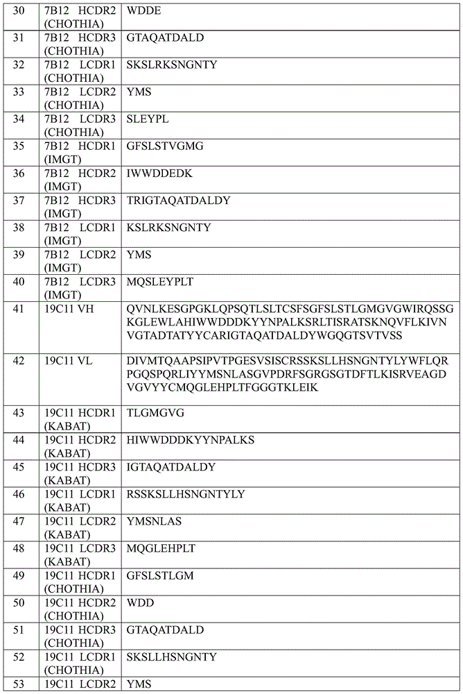 Figure BDA0001470824760001951