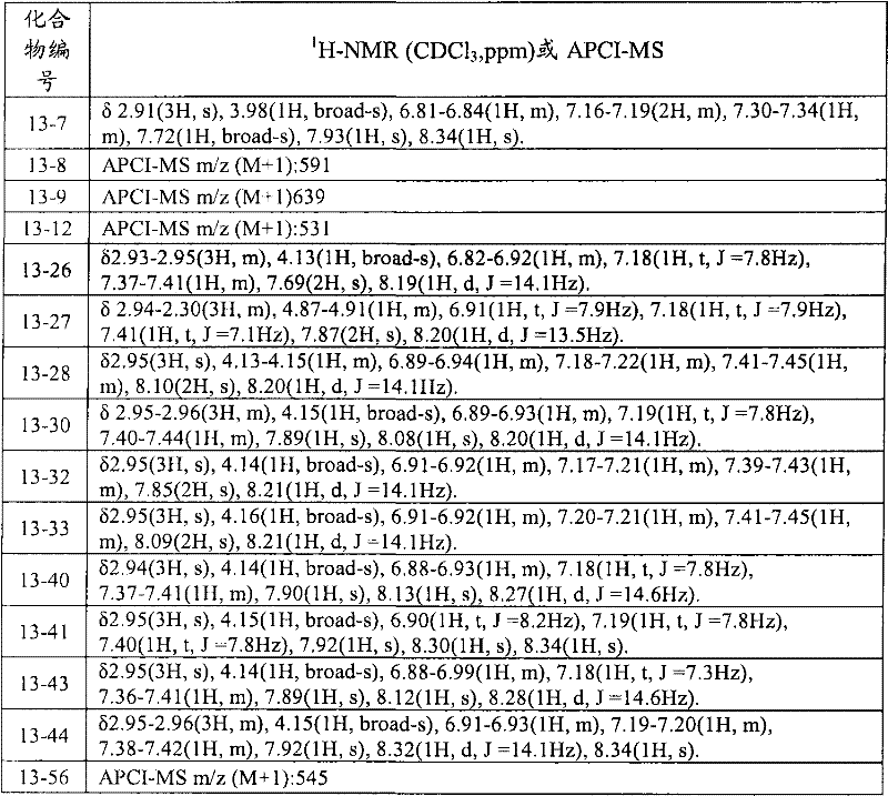 Figure BPA00001309126402531