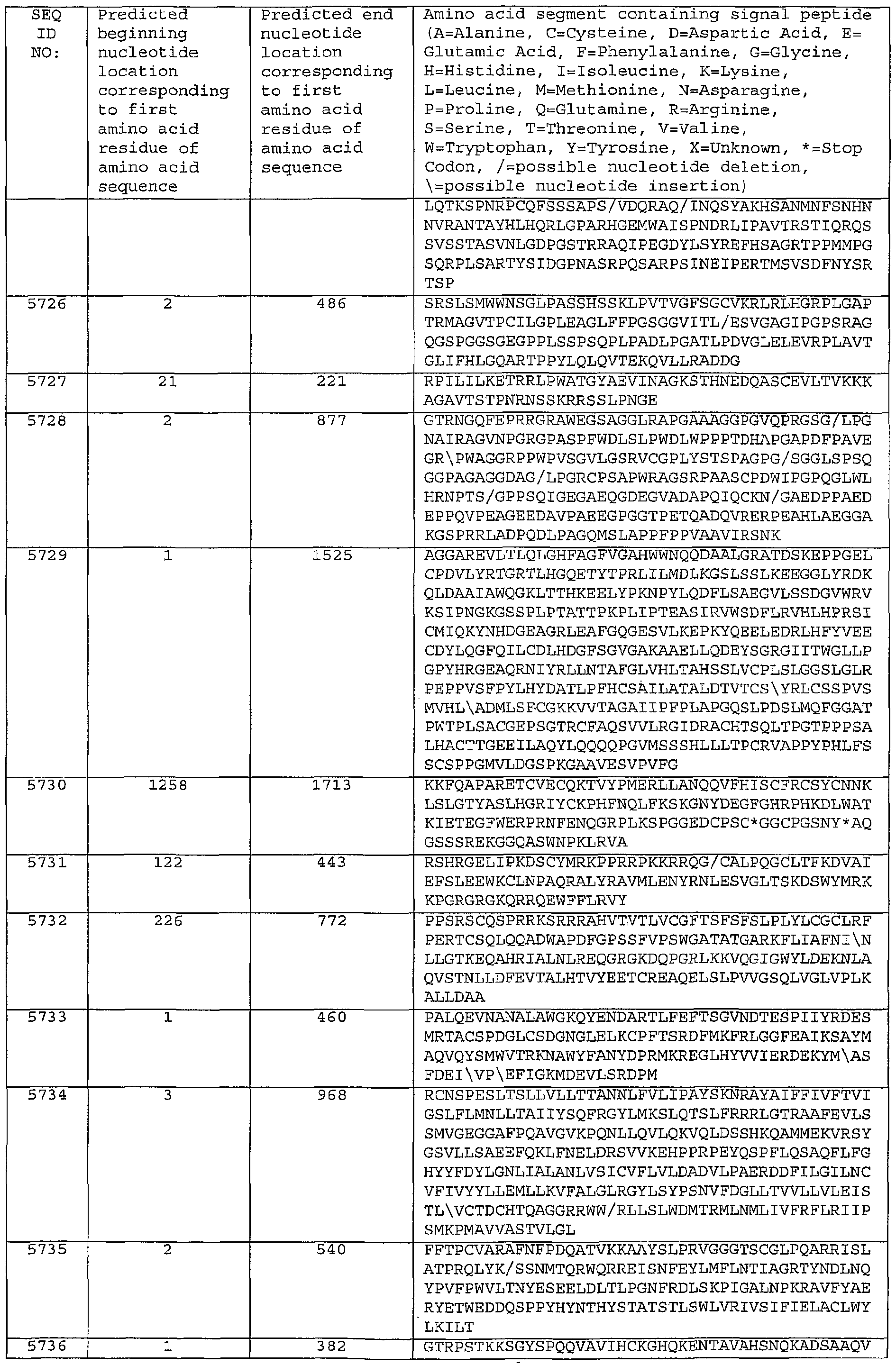 Figure imgf000367_0001
