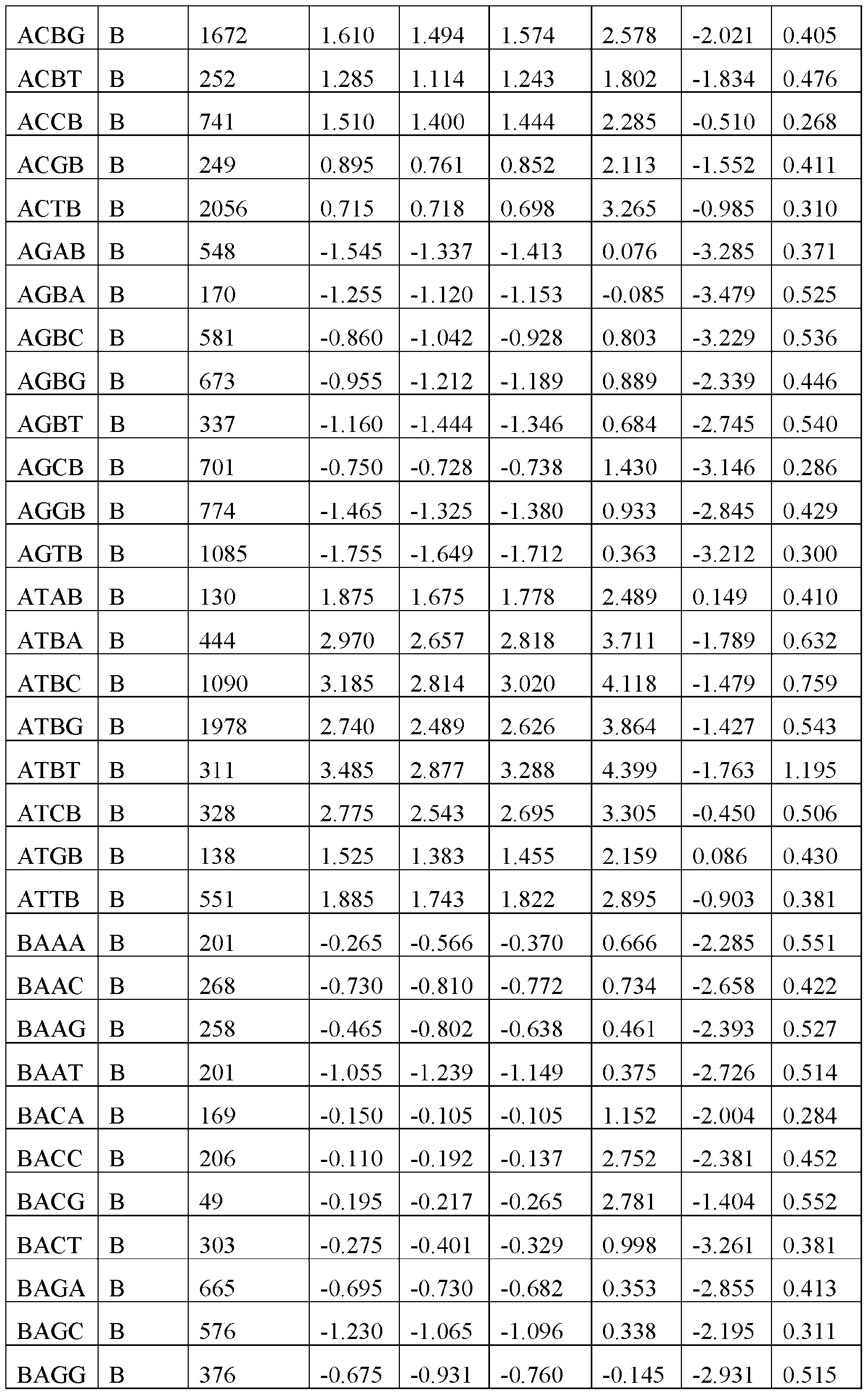Figure imgf000116_0001
