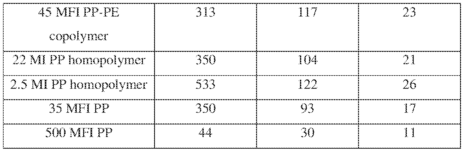 Figure imgf000061_0001