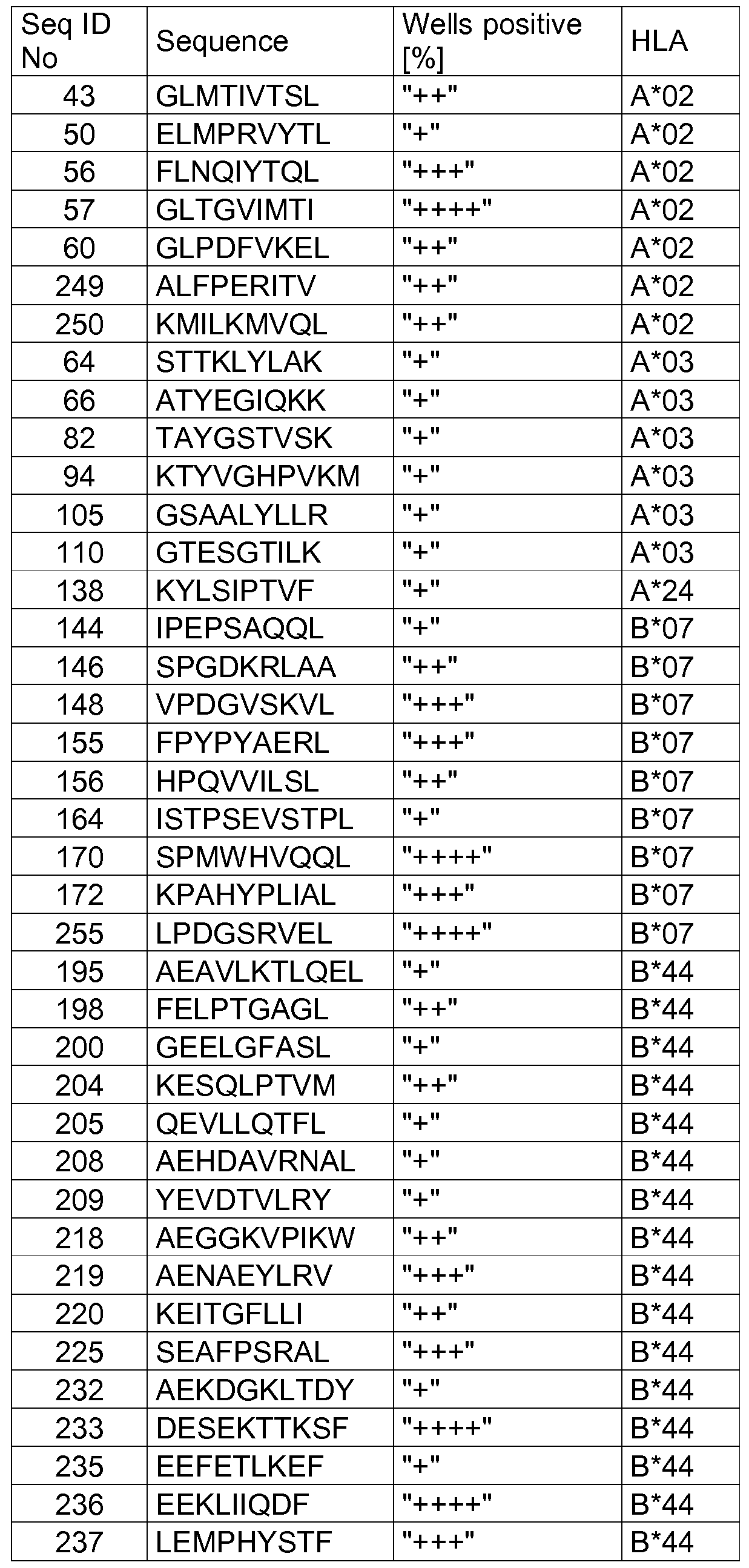 Figure imgf000134_0001