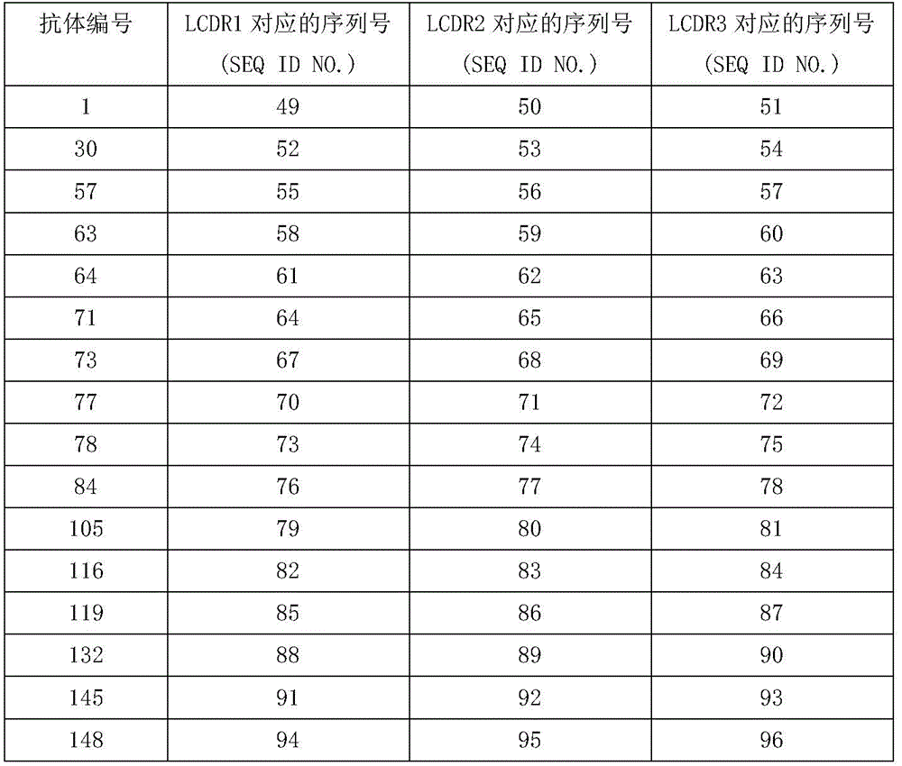 Figure BDA0002762307020000141