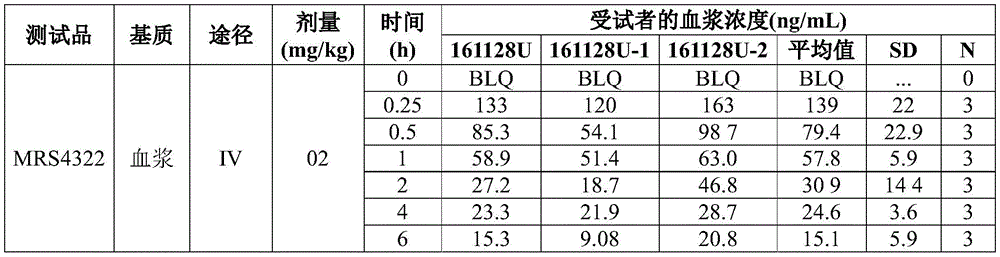 Figure BDA0003556351370000842