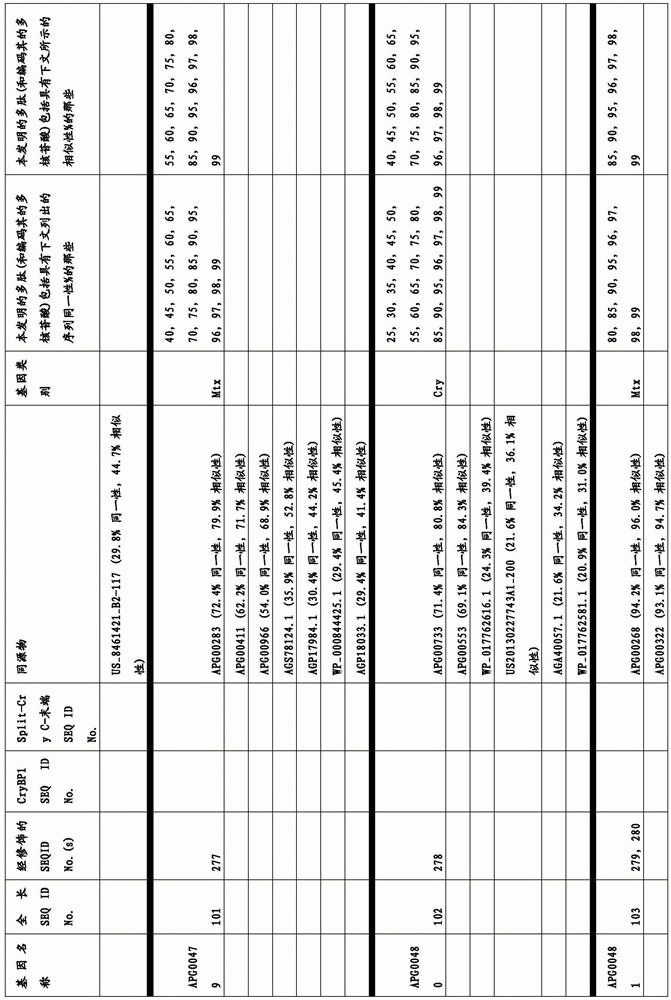 Figure BDA0003583901050000381