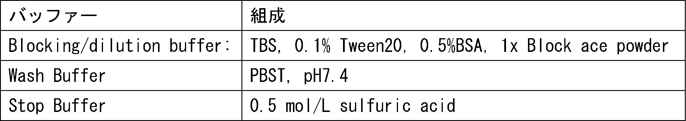 Figure JPOXMLDOC01-appb-I000008
