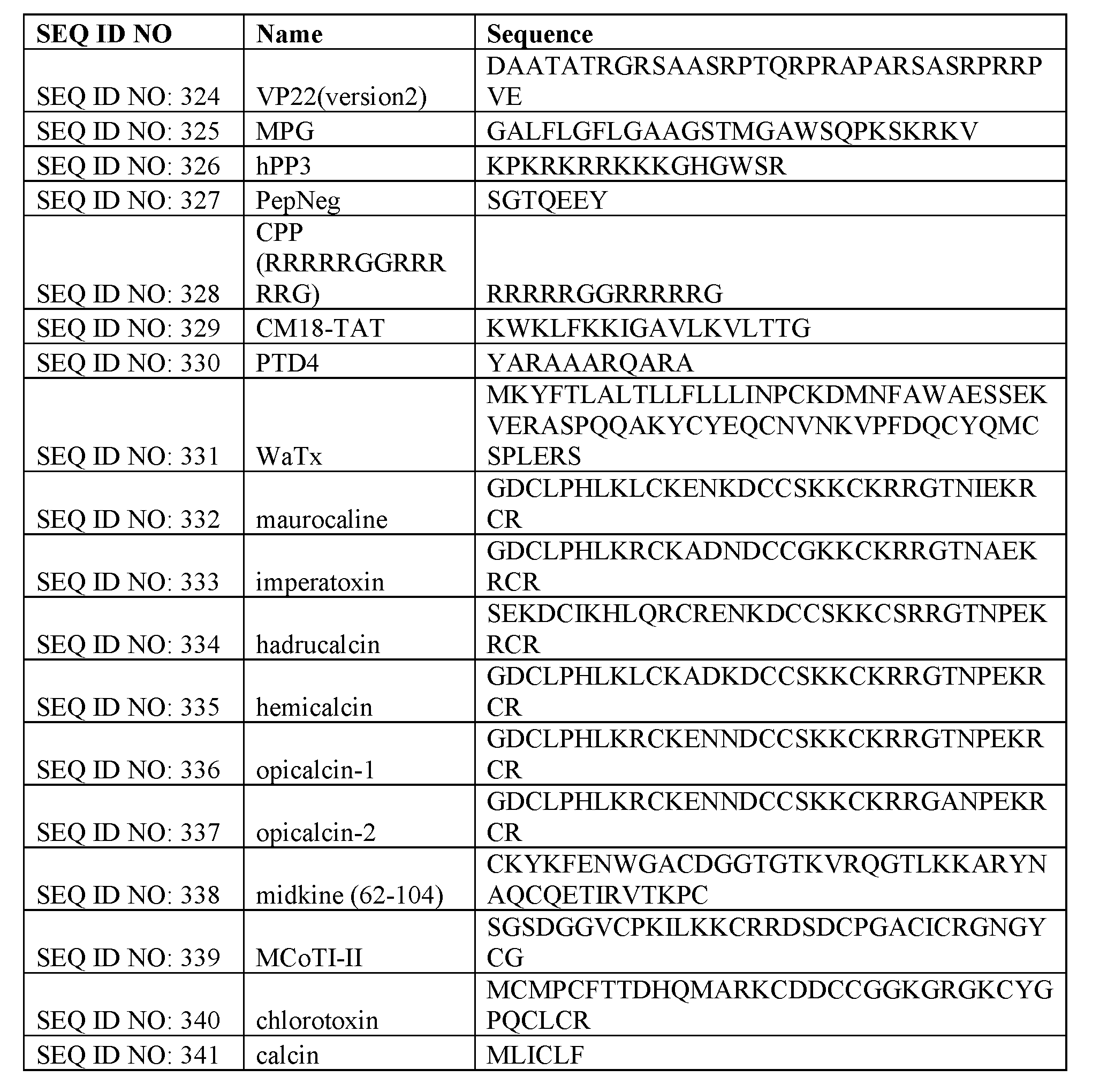 Figure imgf000114_0001