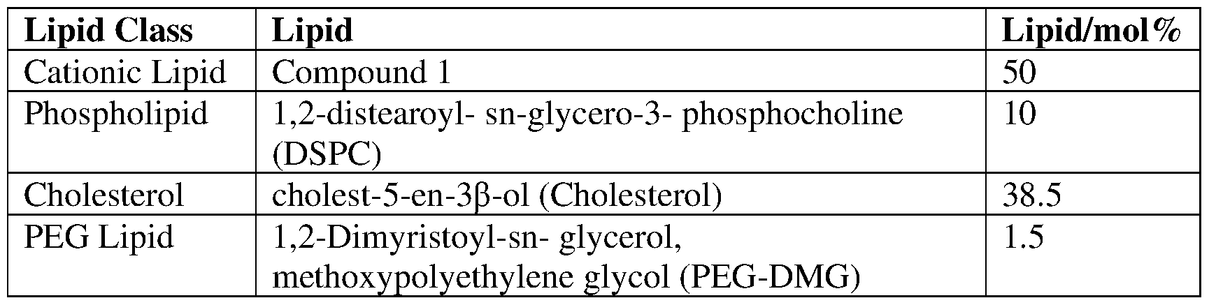 Figure imgf000128_0001