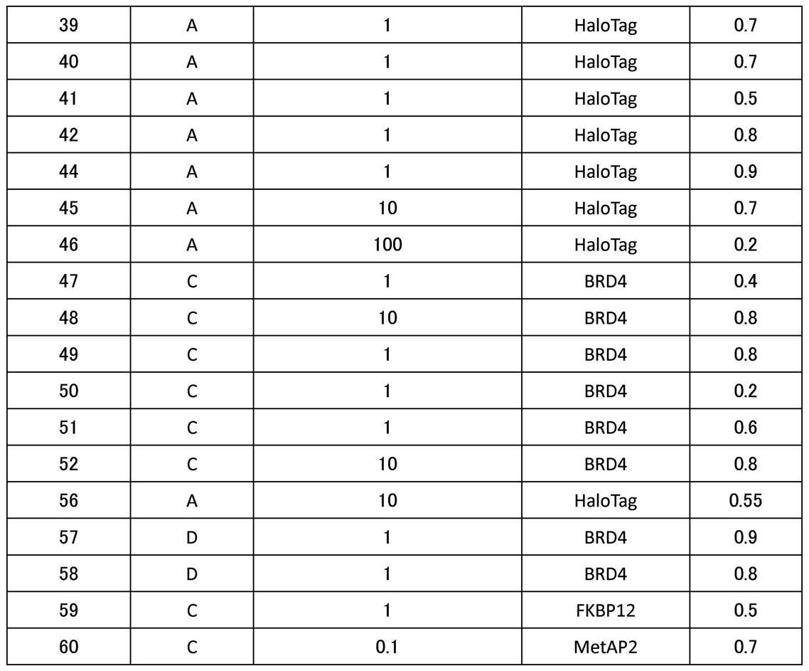 Figure 0007161760000062