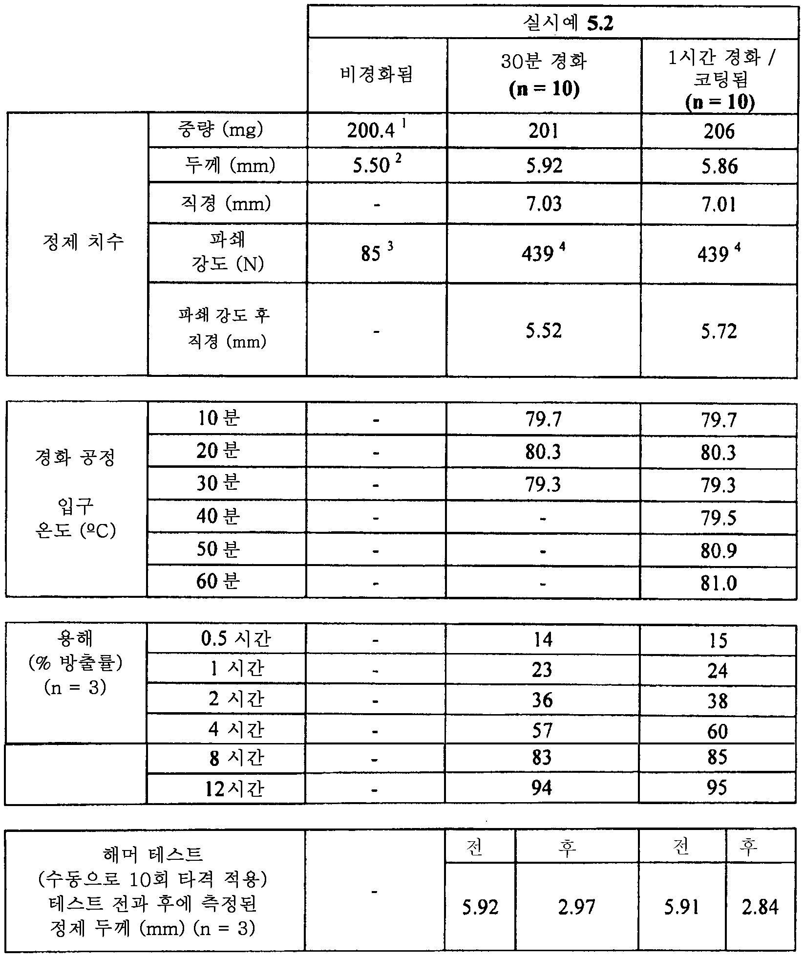Figure 112015061795592-pat00019