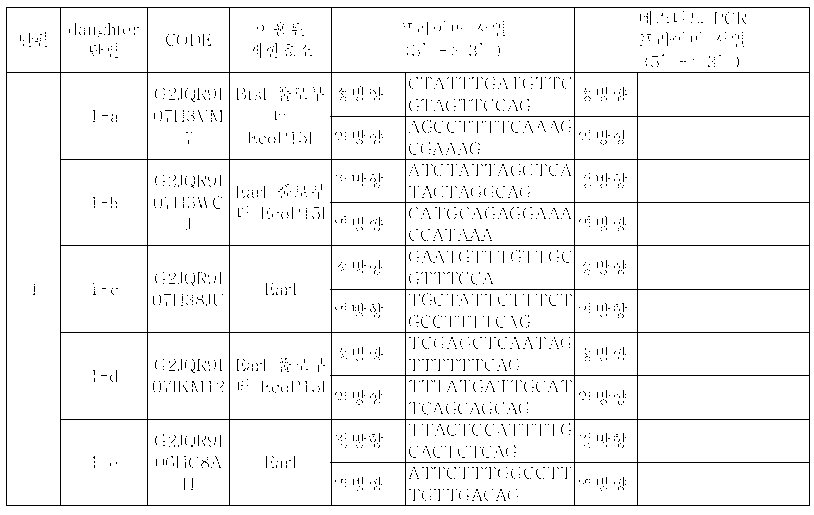 Figure PCTKR2012006147-appb-I000001