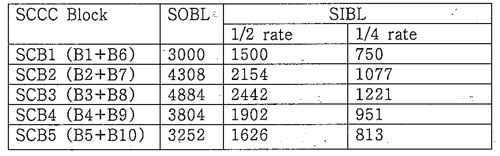 Figure 112008052714360-pat00006