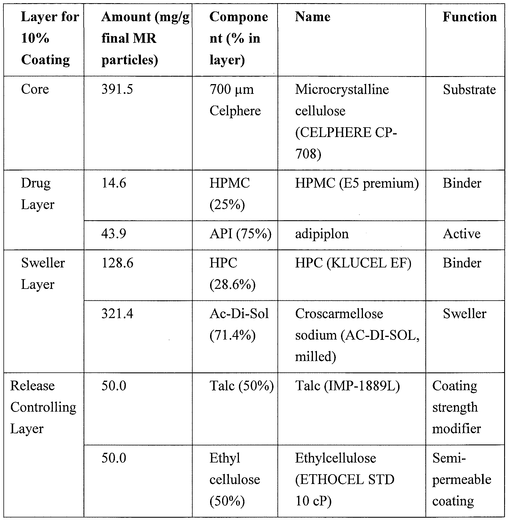 Figure imgf000037_0001