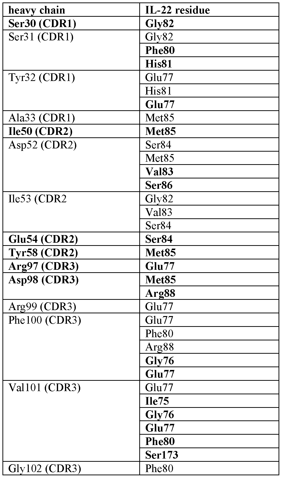Figure imgf000085_0002